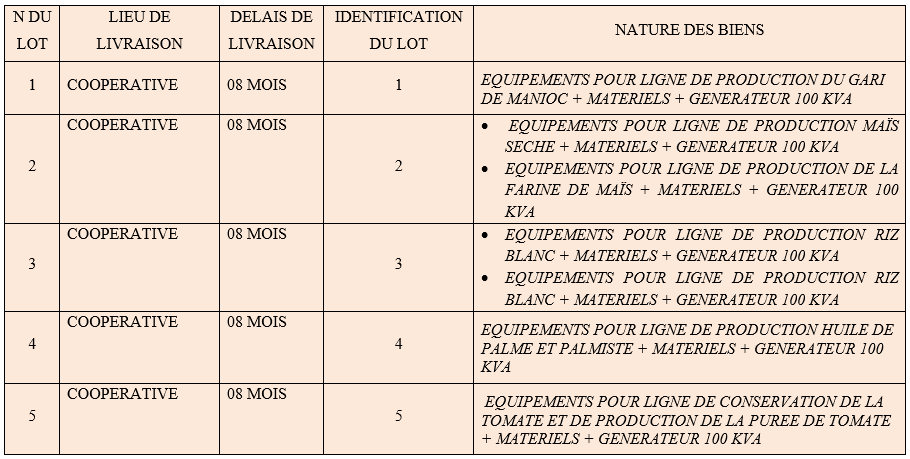 table